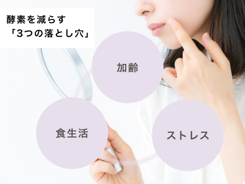 Q2. 酵素が不足すると、カラダはどうなる？